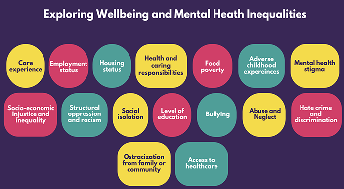 lists of wellbeing and mental health inequalities