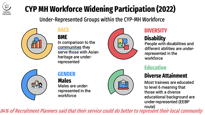 slide shows the difference underrepresented communities in mental health services