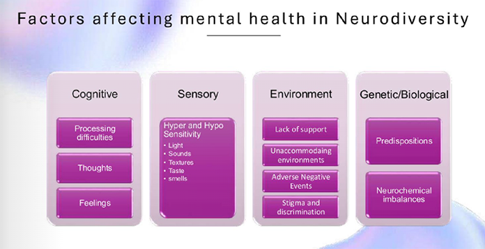 factors affecting mental health for neurodivergent individuals